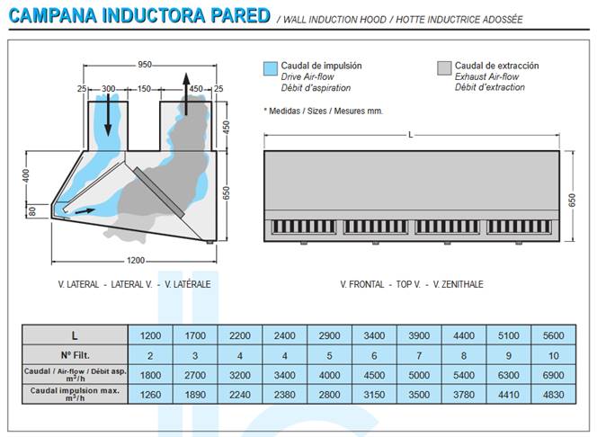 inductiedampkap 8